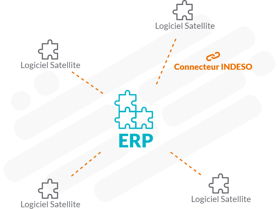 Illustration connecteur sur mesure pour votre logiciel ERP