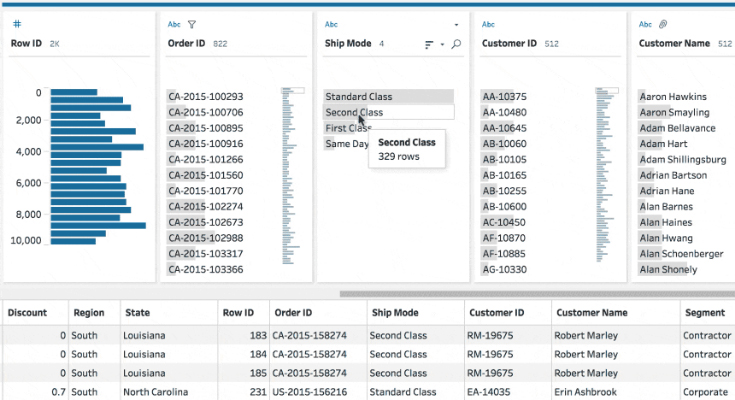 outil BI : Tableau Prep