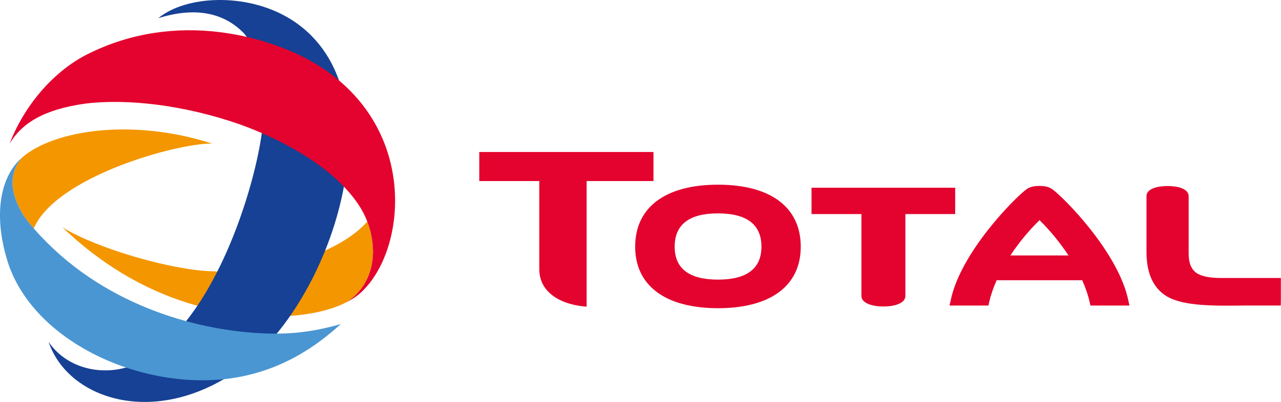 Client Total