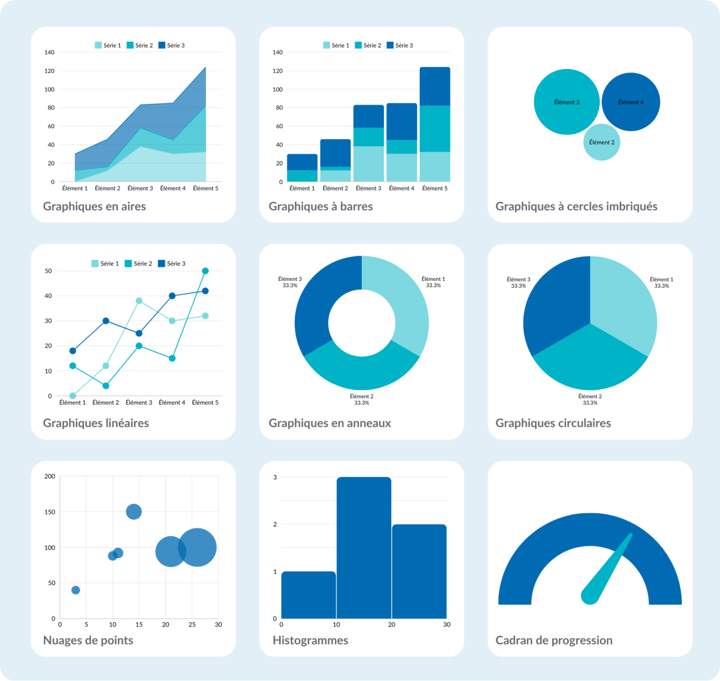 Les différents types de graphiques