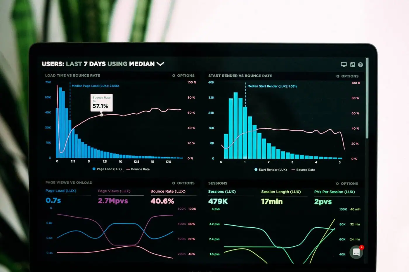 Tableau Software et Power BI : les outils sélectionnés par Indeso