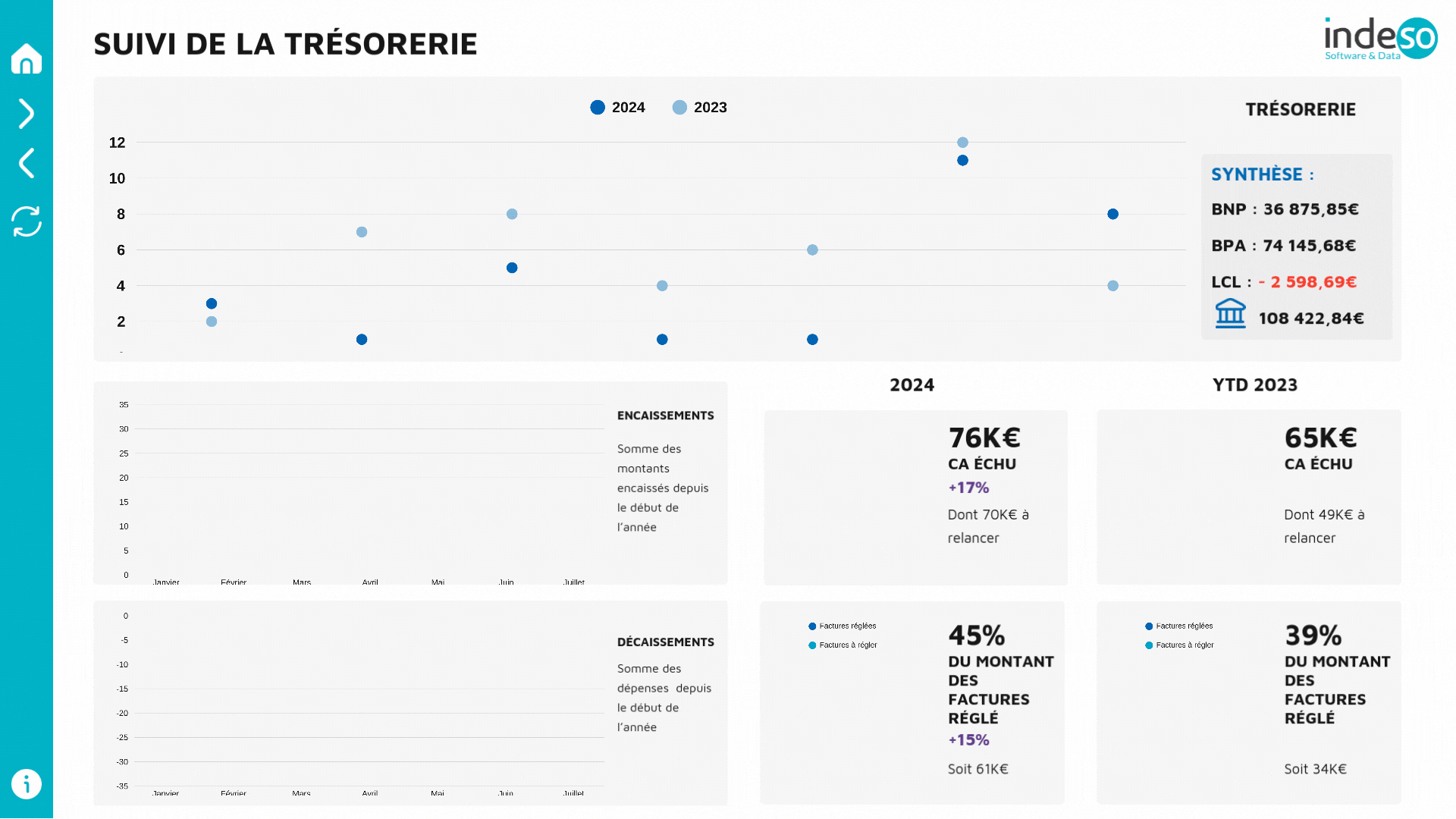GIF Développement sur mesure et Business intelligence sur tout support